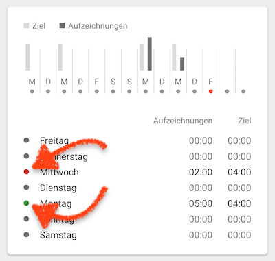 Farben