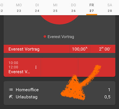 Statistik Tagesart