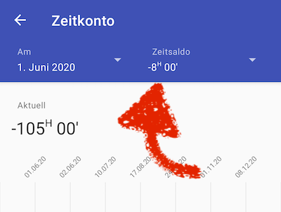 Initialsaldo