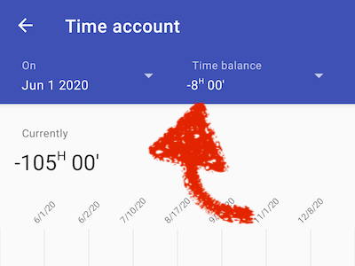 Initial balance