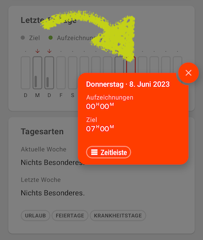 Interaktive Anzeige Tages-Saldo