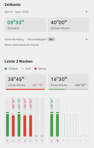Zeitkonto und die letzten 2 Wochen