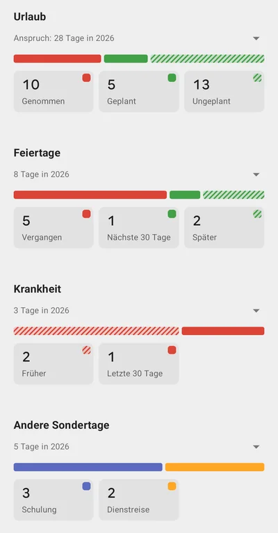 Urlaub, Feiertage, Krankheitstage und andere Sondertage